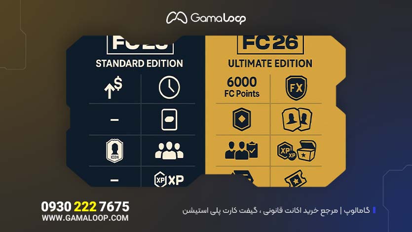 تغییرات-جدید-Ultimate-Team-در-FC-26-+-خرید-اکانت-قانونی-پلی‌استیشن-ظرفیت-۲-و-۳